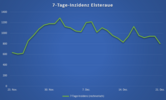 Inzidenz Elsteraue 21.12.2021 Inzidenz Elsteraue 21.12.2021