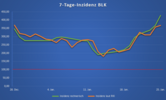 Inzidenz BLK 25.01.2022 Inzidenz BLK 25.01.2022