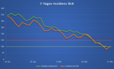 Inzidenz BLK 17.05.2021 Inzidenz BLK 17.05.2021