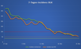 Inzidenz BLK 25.05.2021 Inzidenz BLK 25.05.2021