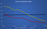 Fallzahlen BLK 25.05.2021 Fallzahlen BLK 25.05.2021