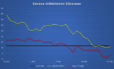 Fallzahlen Elsteraue 24.05.2021 Fallzahlen Elsteraue 24.05.2021