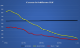 Fallzahlen BLK 01.06.2021 Fallzahlen BLK 01.06.2021