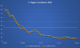 Inzidenz BLK 18.06.2021 Inzidenz BLK 18.06.2021