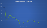 Inzidenz Elsteraue 16.06.2021 Inzidenz Elsteraue 16.06.2021
