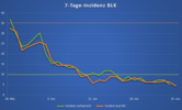 Inzidenz BLK 25.06.2021 Inzidenz BLK 25.06.2021
