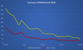 Fallzahlen BLK 24.06.2021 Fallzahlen BLK 24.06.2021