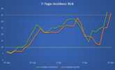 Inzidenz BLK 15.09.2021 Inzidenz BLK 15.09.2021