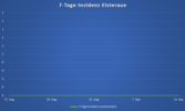 Inzidenz Elsteraue 14.09.2021 Inzidenz Elsteraue 14.09.2021