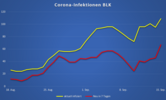 Fallzahlen BLK 15.09.2021 Fallzahlen BLK 15.09.2021