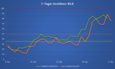 Inzidenz BLK 15.09.2021 Inzidenz BLK 15.09.2021
