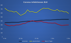 2021_03_09_Corona_Grafik_2.png 2021_03_09_Corona_Grafik_2.png