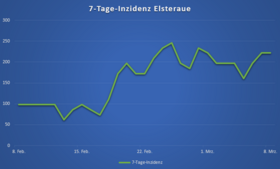 2021_03_09_Corona_Grafik_3.png 2021_03_09_Corona_Grafik_3.png