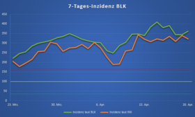 Inzidenz Burgenlandkreis Inzidenz Burgenlandkreis