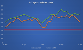 Inzidenz Burgenlandkreis Inzidenz Burgenlandkreis