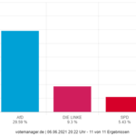Zweitstimme Landtagswahl Zweitstimme Landtagswahl
