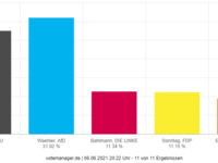 Erststimme Landtagswahl