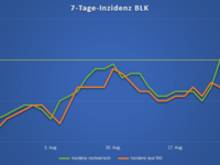 Inzidenz BLK 24.08.2021