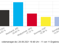 2021_09_26_Bundestagswahl_Erststimme_7.png