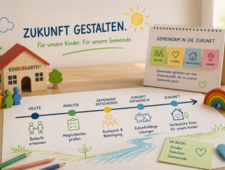 KI generiertes Bild zum Fahrplan des Kitakonzeptes der Gemeinde Elsteraue