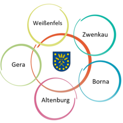 15 km Radius 15 km Radius