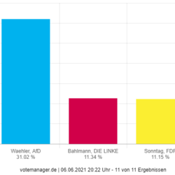 Erststimme Landtagswahl Erststimme Landtagswahl